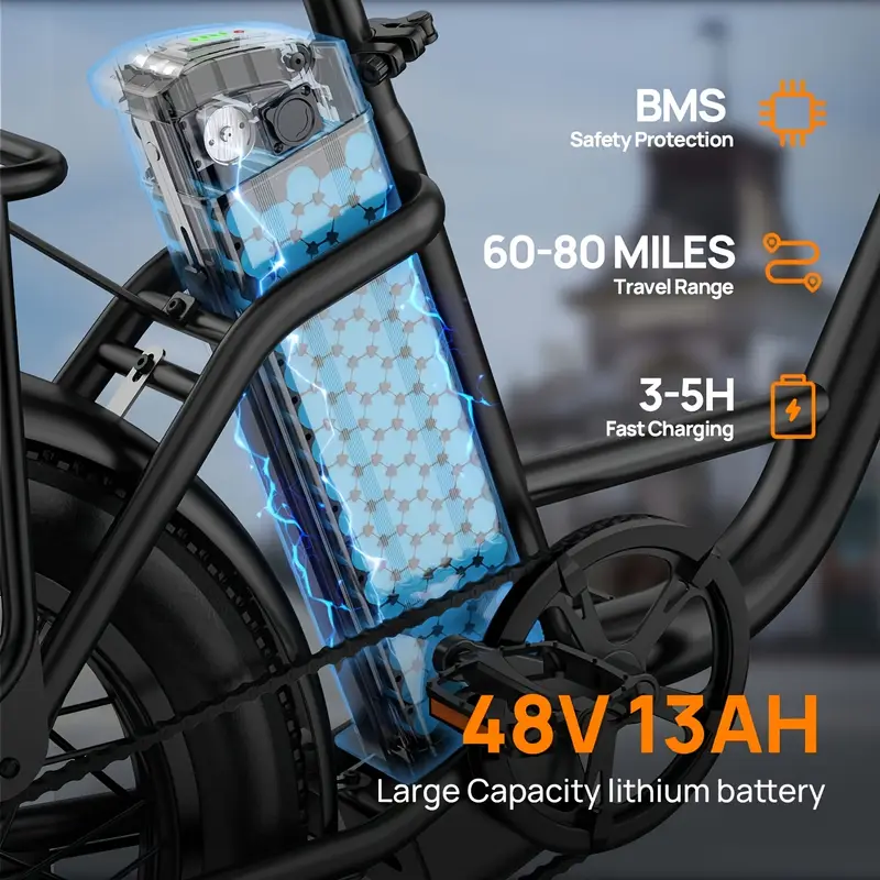 E20 Electric Bike — 745W • 48V 13Ah • up to 20 mph • 20×3″ Tires
